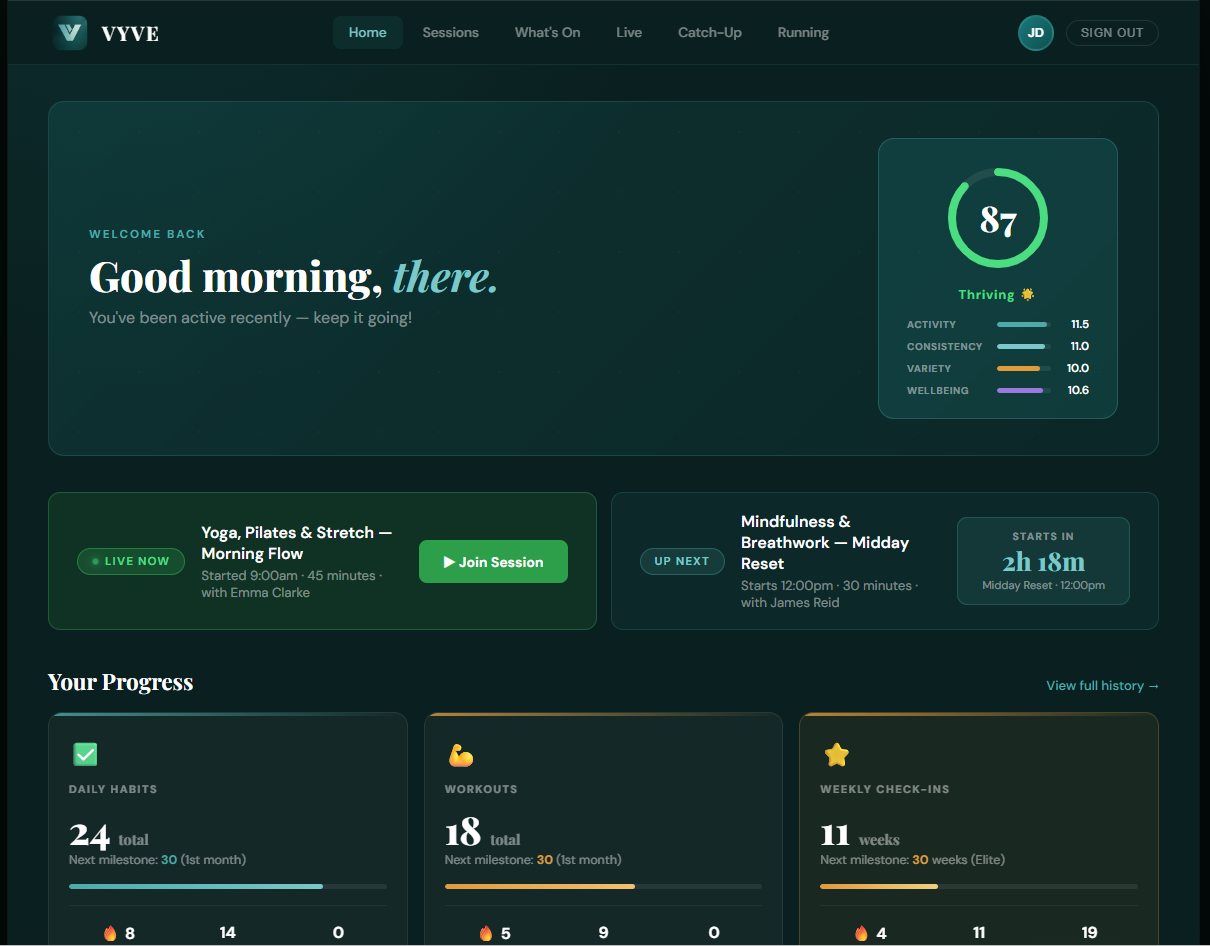 The VYVE Health platform dashboard - real-time wellbeing scoring and progress tracking